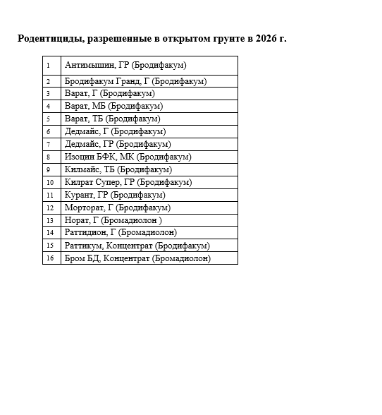 Родентициды1.PNG